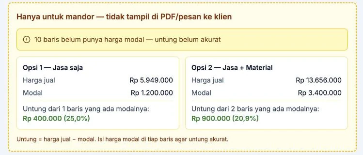 Panel untung yang hanya terlihat oleh kontraktor